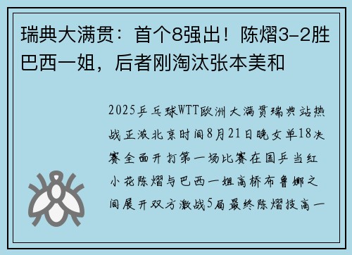 瑞典大满贯：首个8强出！陈熠3-2胜巴西一姐，后者刚淘汰张本美和